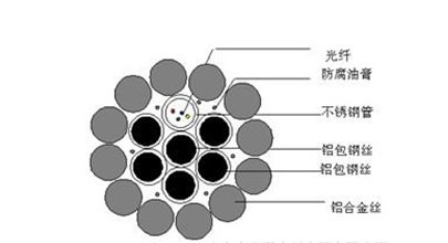 OPGW复合架空地线厂家直销_电线电缆栏目