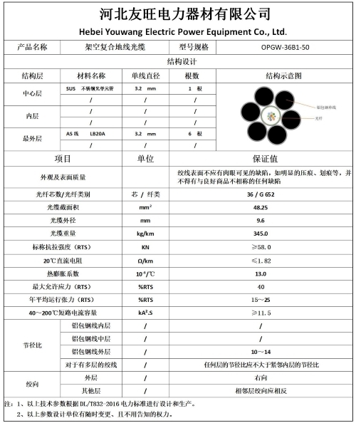 光缆交接箱)出产检验报告