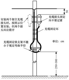 光缆线路施工技术 超全